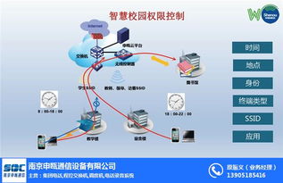无线WiFi覆盖技术及其在南京和上海的应用厂家与推广策略