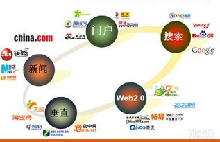 重庆市辽源网络科技 中小企业网络推广的技术福音